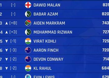 ICC Rankings