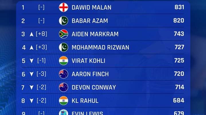 ICC Rankings