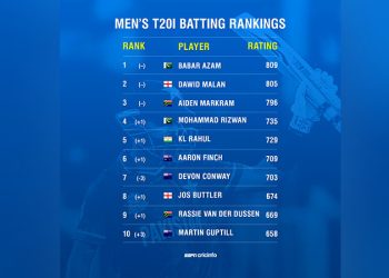 T20I Rankings