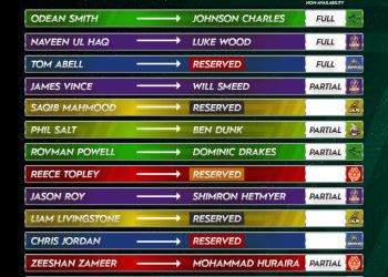 Teams pick players in HBL PSL 7 supplementary and replacement draft