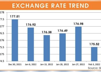 Approval of IMF loan; Rupee gains 89 paisa in inter-bank market