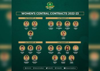 PCB announces central contracts for women cricket team