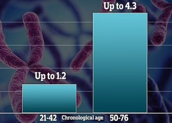 Worry about ageing? Study says women age slower than men