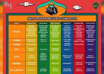 Hasaranga, Neesham, Rajapaksa, Rashid, Shamsi and Wade to make HBL PSL debut in 2023