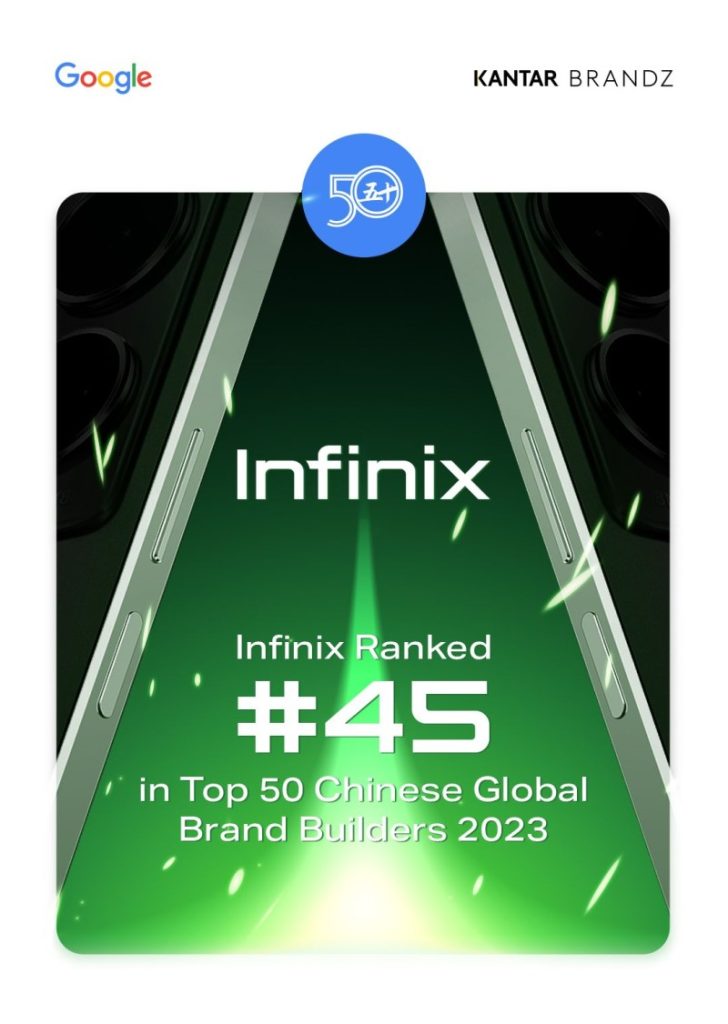 Infinix ranked #45 in Kantar BrandZ Top 50 Chinese Global Brand Builders of 2023!
