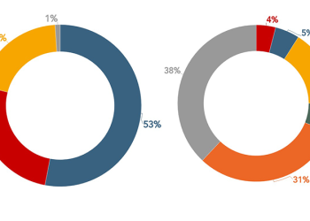 Asia Pacific businesses have no emissions plan